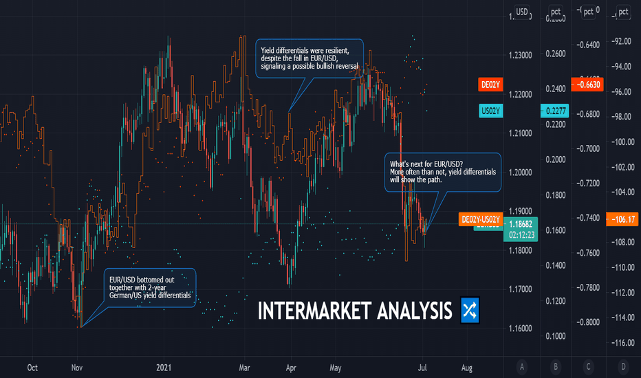 تحلیل بین بازاری